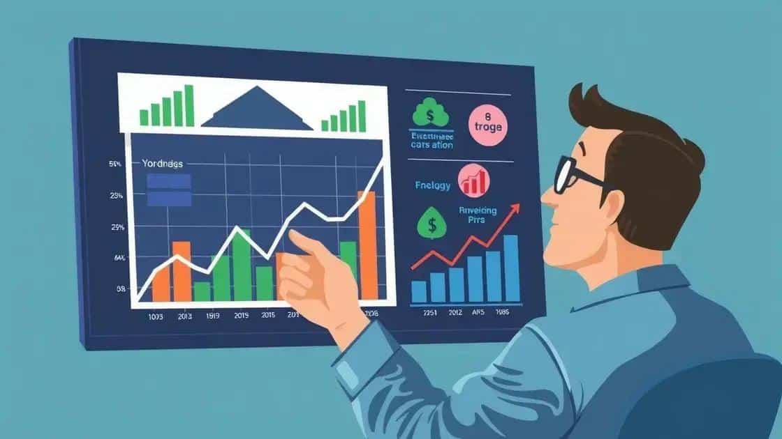 Long-term impacts of Fed decisions on investments